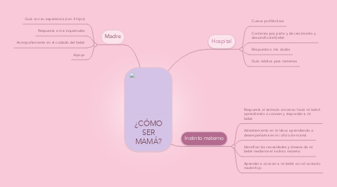 Mind Map: ¿CÓMO SER MAMÁ?