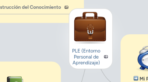 Mind Map: PLE (Entorno Personal de Aprendizaje)