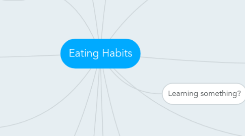 Mind Map: Eating Habits