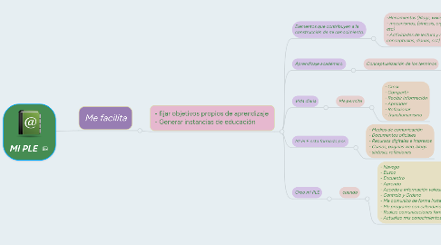 Mind Map: MI PLE