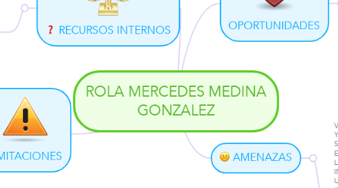 Mind Map: ROLA MERCEDES MEDINA GONZALEZ