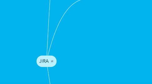 Mind Map: JIRA