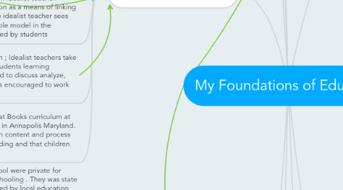 Mind Map: My Foundations of Education