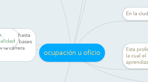 Mind Map: ocupación u oficio