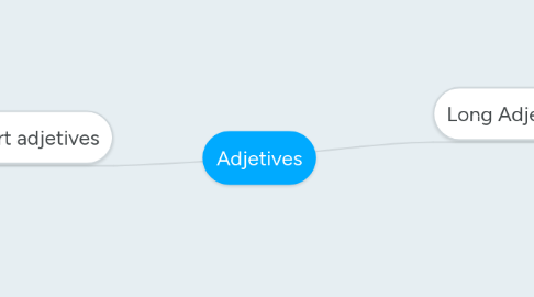 Mind Map: Adjetives