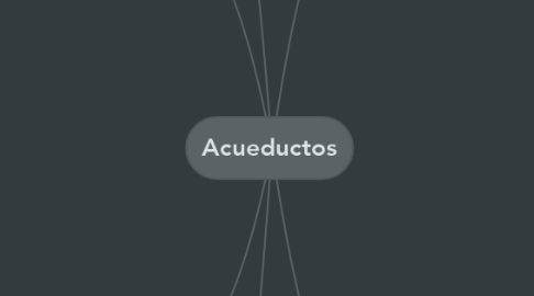 Mind Map: Acueductos