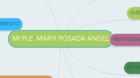 Mind Map: MI PLE  MARYI POSADA ANGEL