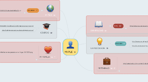 Mind Map: MI PLE