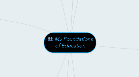 Mind Map: My Foundations of Education