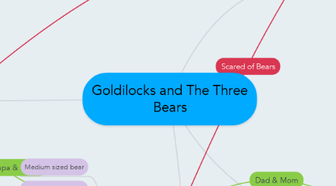 Mind Map: Goldilocks and The Three Bears