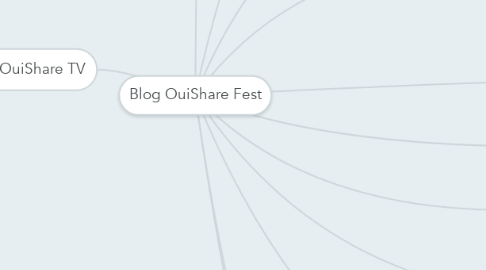 Mind Map: Blog OuiShare Fest