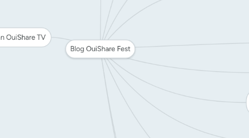 Mind Map: Blog OuiShare Fest