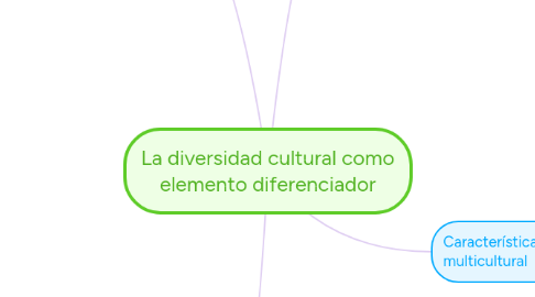 Mind Map: La diversidad cultural como elemento diferenciador