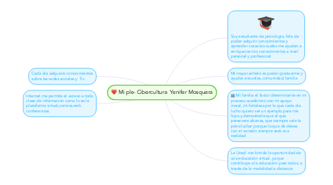 Mind Map: Mi ple- Cibercultura  Yenifer Mosquera