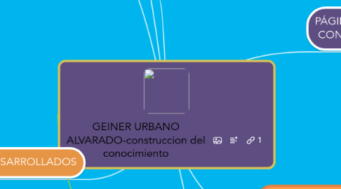 Mind Map: GEINER URBANO ALVARADO-construccion del conocimiento