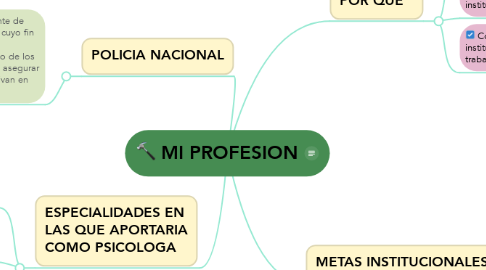 Mind Map: MI PROFESION