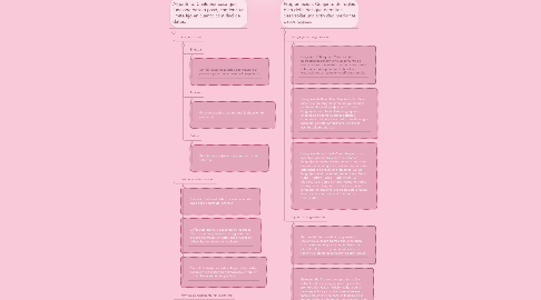 Mind Map: Algoritmo & Programación