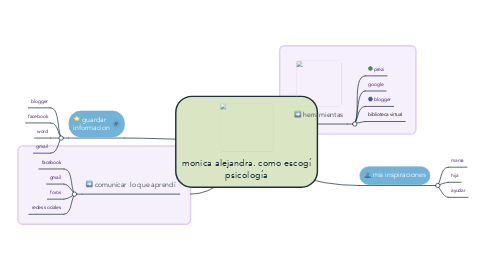 Mind Map: monica alejandra. como escogí psicología