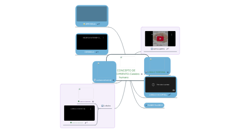 Mind Map: UN CONCEPTO DE CONOCIMIENTO-Cerebro humano