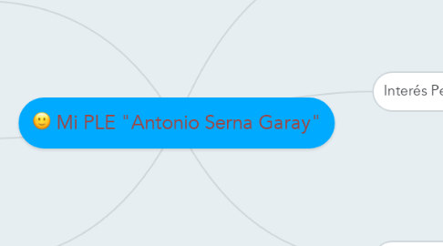 Mind Map: Mi PLE "Antonio Serna Garay"