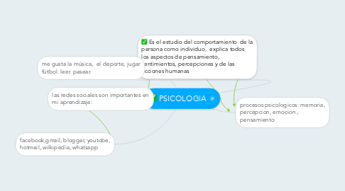 Mind Map: PSICOLOGIA