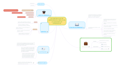 Mind Map: INCORPORACION DE HERRAMIENTAS WEB 2.0 EN LAS SESIONES DE APRENDIZAJE