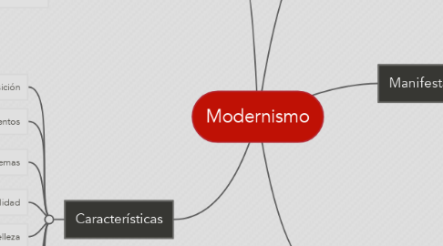 Mind Map: Modernismo