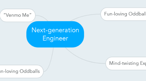 Mind Map: Next-generation Engineer