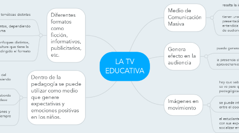 Mind Map: LA TV EDUCATIVA