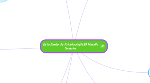 Mind Map: Estudiante de Psicología(PLE) Natalia Grajales