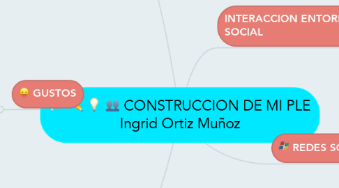 Mind Map: CONSTRUCCION DE MI PLE Ingrid Ortiz Muñoz