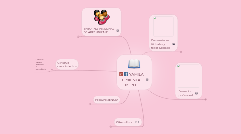 Mind Map: YAMILA PIMIENTA MI PLE