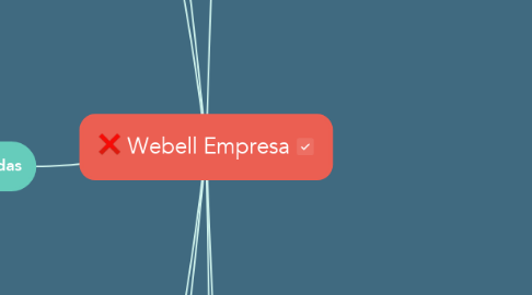 Mind Map: Webell Empresa