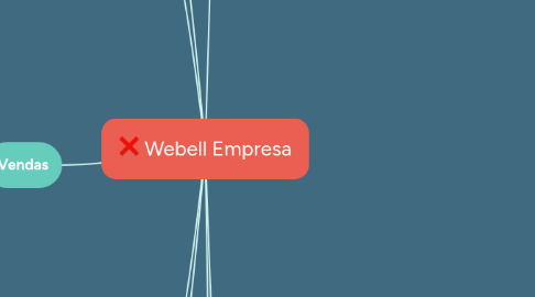 Mind Map: Webell Empresa