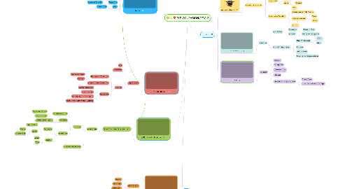 Mind Map: PLE-OCUPACIÓN/OFICIO