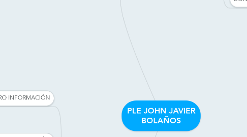 Mind Map: PLE JOHN JAVIER BOLAÑOS