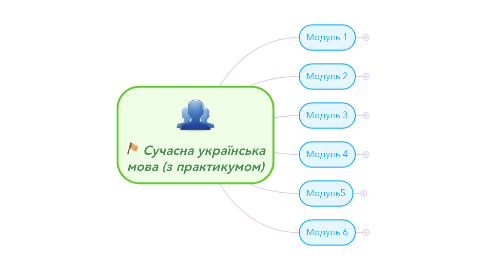 Mind Map: Сучасна українська мова (з практикумом)