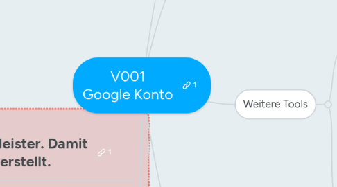 Mind Map: V001 Google Konto