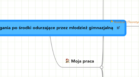 Mind Map: Przyczyny sięgania po środki odurzające przez młodzież gimnazjalną