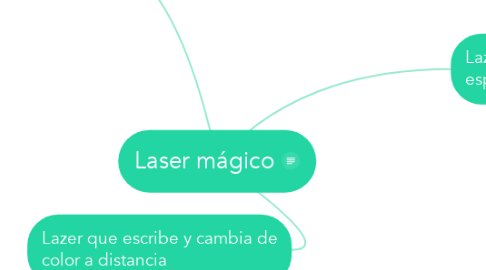 Mind Map: Laser mágico