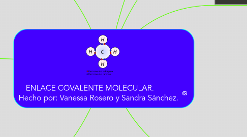 Mind Map: ENLACE COVALENTE MOLECULAR. Hecho por: Vanessa Rosero y Sandra Sánchez.