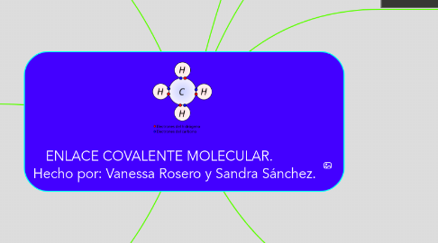 Mind Map: ENLACE COVALENTE MOLECULAR.         Hecho por: Vanessa Rosero y Sandra Sánchez.