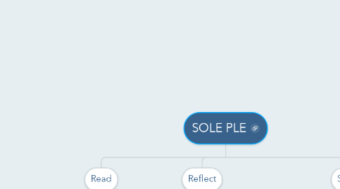 Mind Map: SOLE PLE