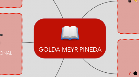Mind Map: GOLDA MEYR PINEDA