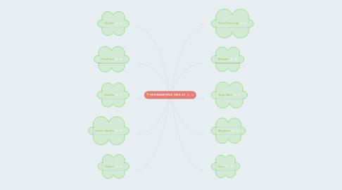 Mind Map: HERRAMIENTAS WEB 2.0