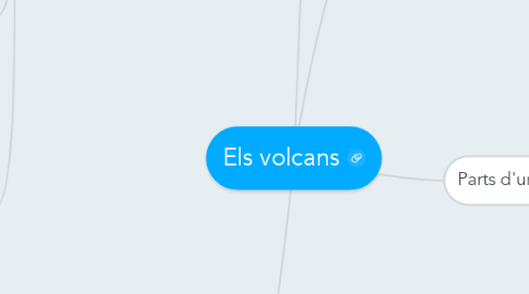 Mind Map: Els volcans