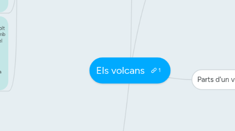 Mind Map: Els volcans