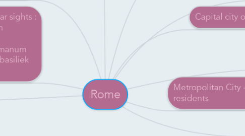 Mind Map: Rome