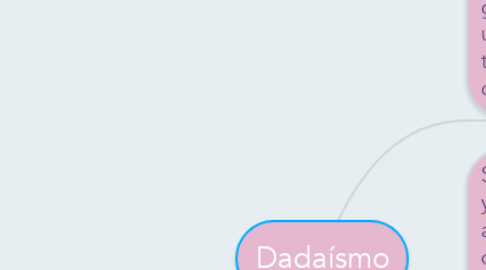 Mind Map: Dadaísmo
