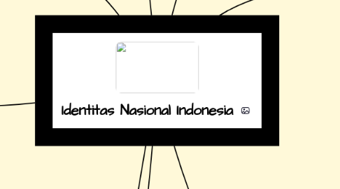 Mind Map: Identitas Nasional Indonesia